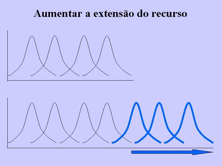 Aumentar a extensão do recurso 
