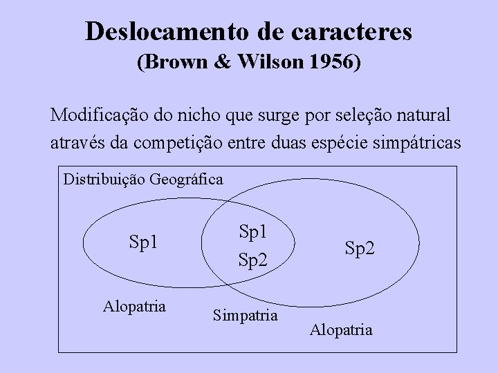 Deslocamento de caracteres (Brown & Wilson 1956) Modificação do nicho que surge por seleção