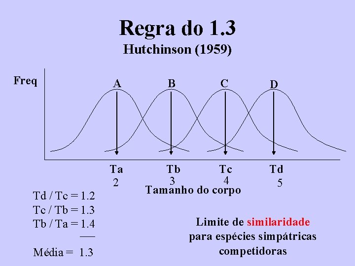 Regra do 1. 3 Hutchinson (1959) Freq A Ta 2 Td / Tc =