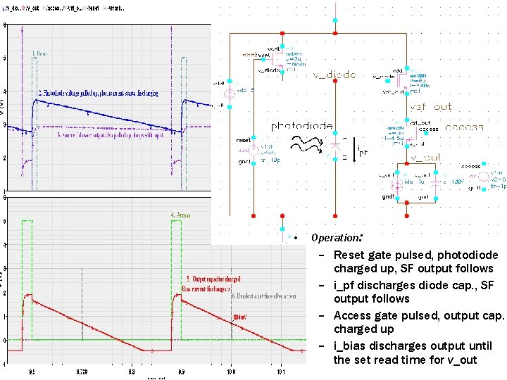 • Operation: – Reset gate pulsed, photodiode charged up, SF output follows – • Operation: – Reset gate pulsed, photodiode charged up, SF output follows –