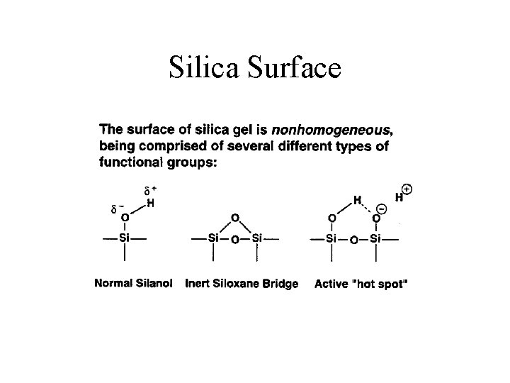 Silica Surface 