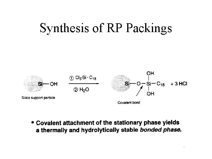 Synthesis of RP Packings 