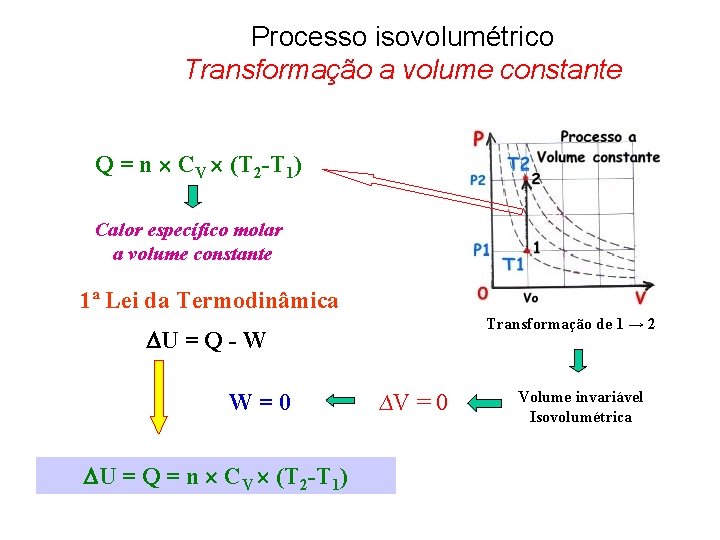 Processo isovolumétrico Transformação a volume constante Q = n CV (T 2 -T 1)