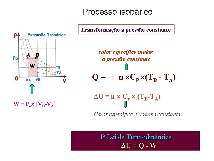 Processo isobárico Transformação a pressão constante calor específico molar a pressão constante Q =