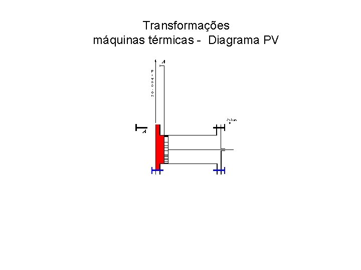 Transformações máquinas térmicas - Diagrama PV 