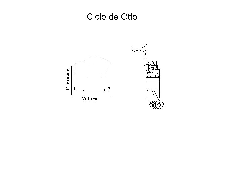 Ciclo de Otto 