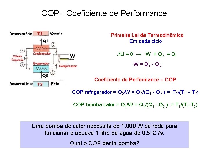 COP - Coeficiente de Performance Primeira Lei da Termodinâmica Em cada ciclo ∆U =