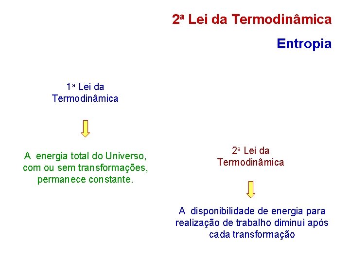 2 a Lei da Termodinâmica Entropia 1 a Lei da Termodinâmica A energia total