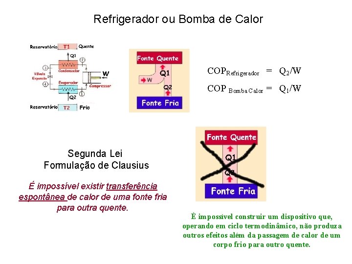 Refrigerador ou Bomba de Calor COPRefrigerador = Q 2/W COP Bomba Calor = Q