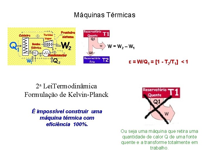 Máquinas Térmicas W = W 2 – W 1 ε = W/Q 1 =