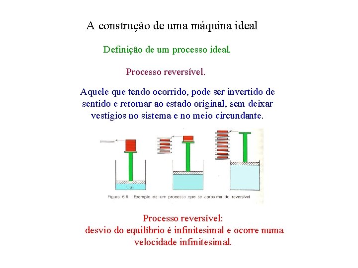 A construção de uma máquina ideal Definição de um processo ideal. Processo reversível. Aquele