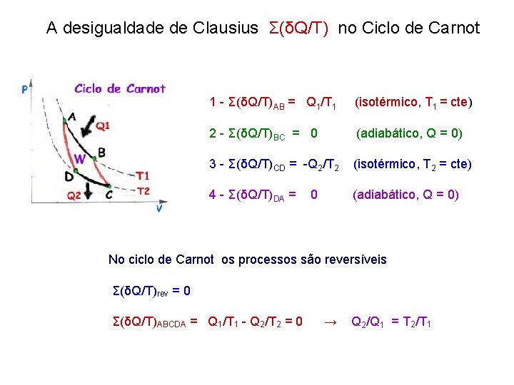 A desigualdade de Clausius Σ(δQ/T) no Ciclo de Carnot 1 - Σ(δQ/T)AB = Q