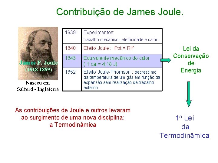 Contribuição de James Joule. 1839 Experimentos: trabalho mecânico, eletricidade e calor. James P. Joule