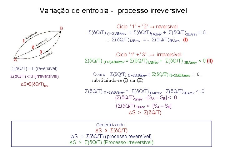 Variação de entropia - processo irreversível Ciclo “ 1” + “ 2” → reversível