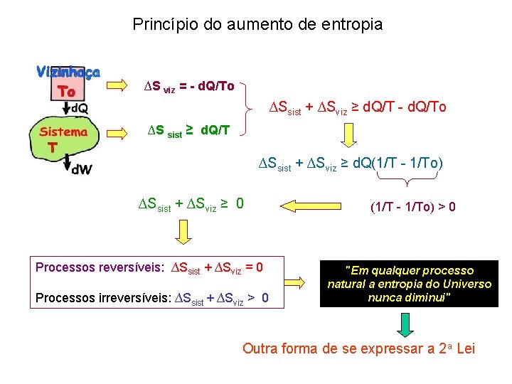 Princípio do aumento de entropia ∆S viz = - d. Q/To ∆Ssist + ∆Sviz