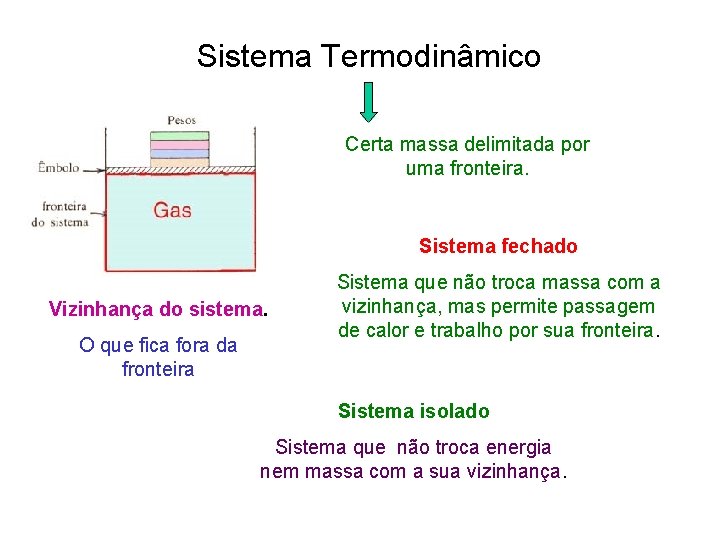 Sistema Termodinâmico Certa massa delimitada por uma fronteira. Sistema fechado Vizinhança do sistema. O