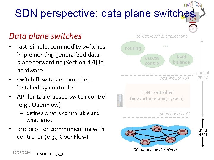 SDN perspective: data plane switches Data plane switches • fast, simple, commodity switches implementing