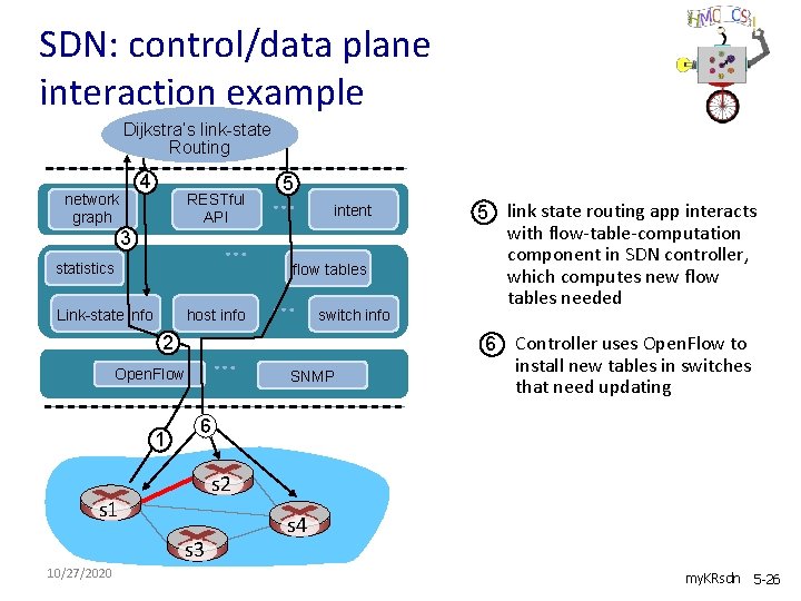 SDN: control/data plane interaction example Dijkstra’s link-state Routing 4 network graph RESTful API …