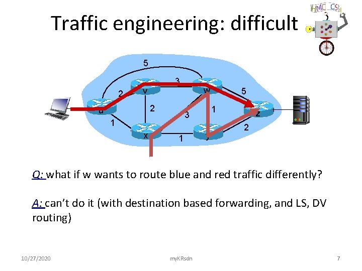 Traffic engineering: difficult 5 2 3 v v 2 u 1 xx w w