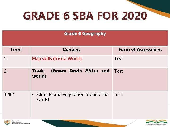 GRADE 6 SBA FOR 2020 Grade 6 Geography Term Content Form of Assessment 1