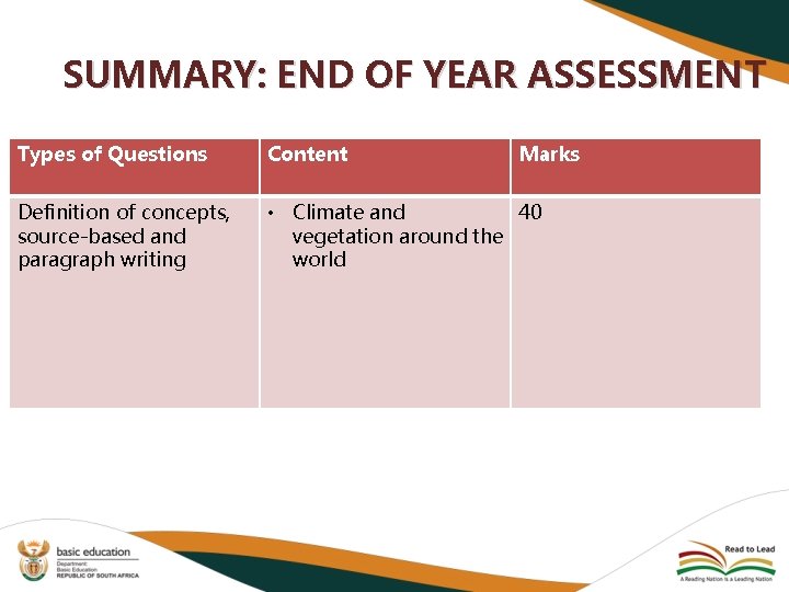 SUMMARY: END OF YEAR ASSESSMENT Types of Questions Content Marks Definition of concepts, source-based