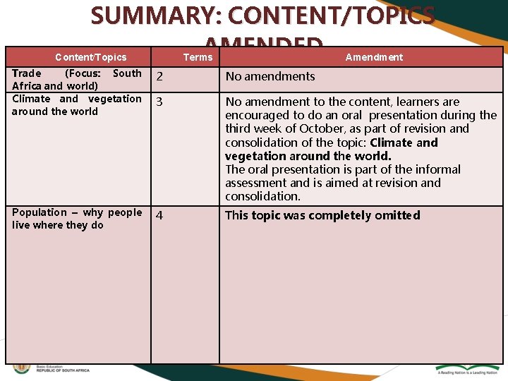 SUMMARY: CONTENT/TOPICS AMENDED Amendment Content/Topics Terms Trade (Focus: South Africa and world) Climate and