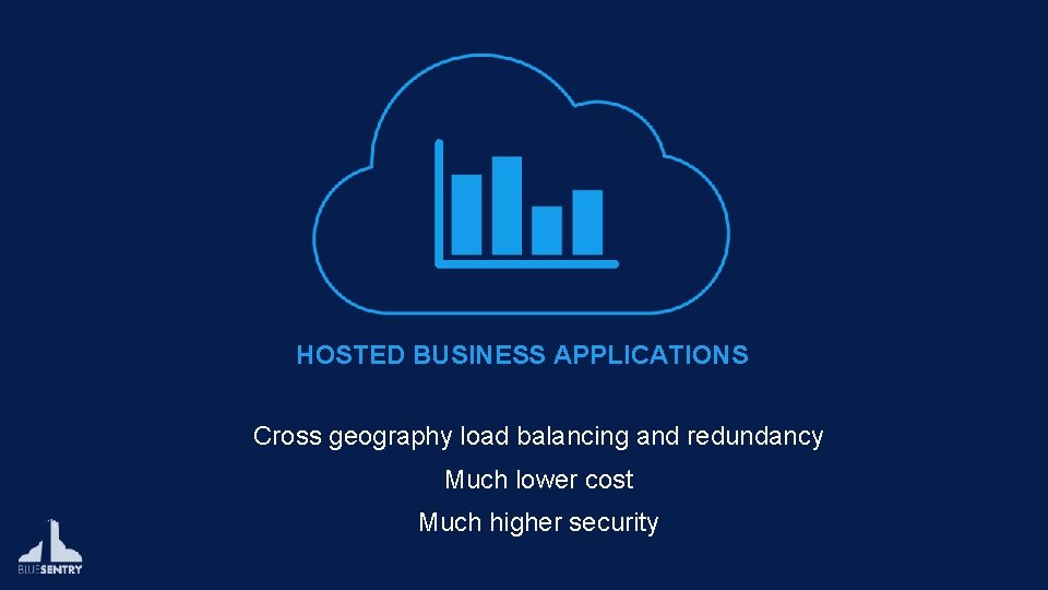 HOSTED BUSINESS APPLICATIONS Cross geography load balancing and redundancy Much lower cost Much higher