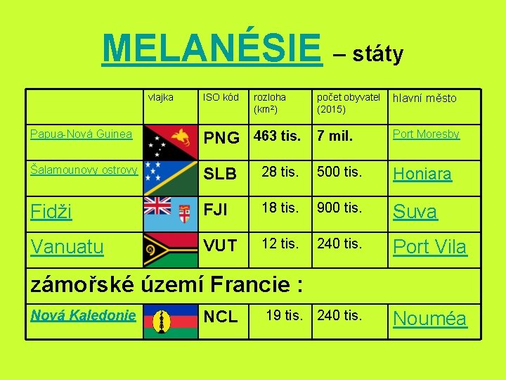 MELANÉSIE – státy vlajka ISO kód rozloha (km 2) počet obyvatel (2015) hlavní město