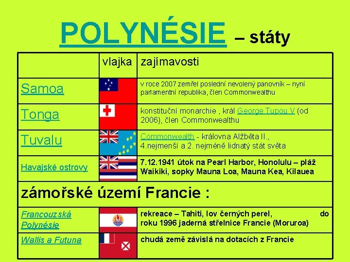 POLYNÉSIE – státy vlajka zajímavosti Samoa v roce 2007 zemřel poslední nevolený panovník –