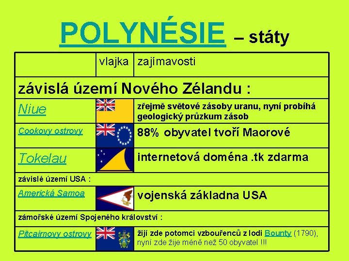 POLYNÉSIE – státy vlajka zajímavosti závislá území Nového Zélandu : Niue zřejmě světové zásoby