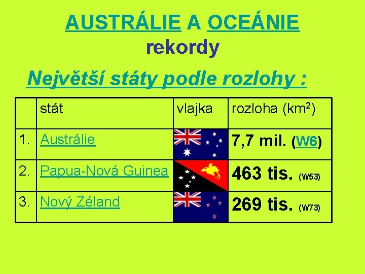 AUSTRÁLIE A OCEÁNIE rekordy Největší státy podle rozlohy : stát vlajka rozloha (km 2)