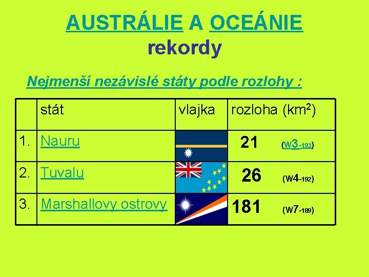 AUSTRÁLIE A OCEÁNIE rekordy Nejmenší nezávislé státy podle rozlohy : stát vlajka rozloha (km