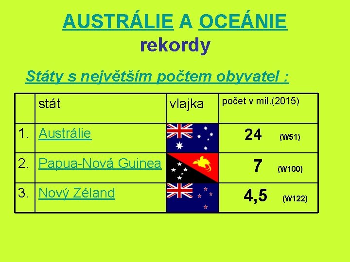 AUSTRÁLIE A OCEÁNIE rekordy Státy s největším počtem obyvatel : stát vlajka počet v