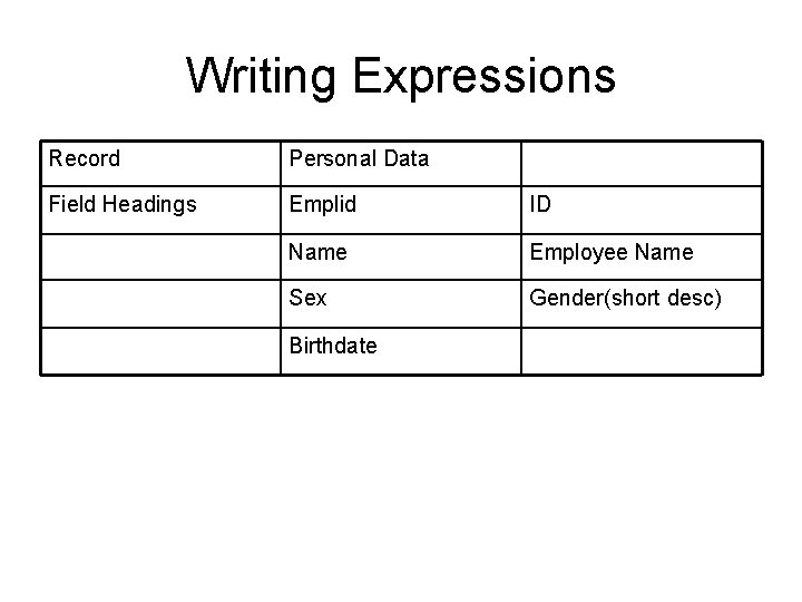 Writing Expressions Record Personal Data Field Headings Emplid ID Name Employee Name Sex Gender(short