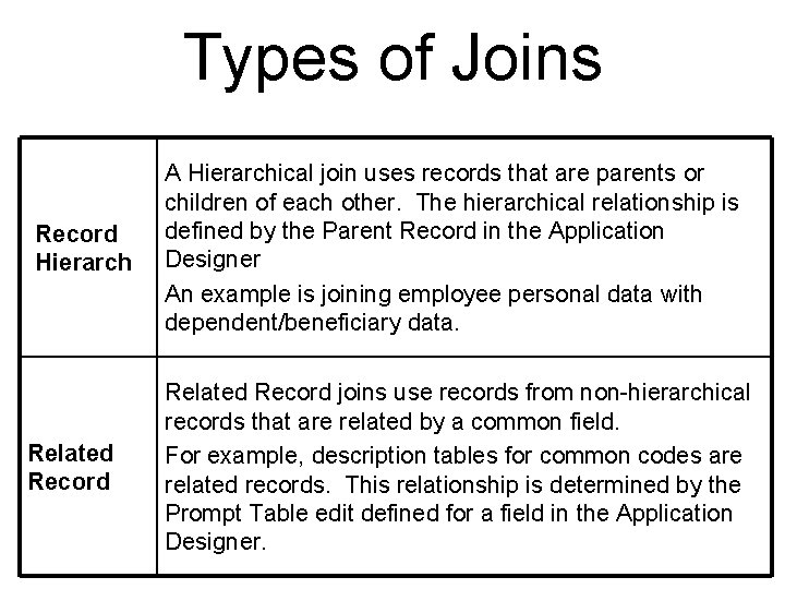 Types of Joins Record Hierarch Related Record A Hierarchical join uses records that are