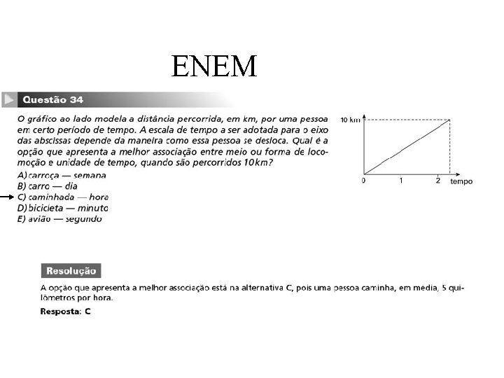 ENEM 