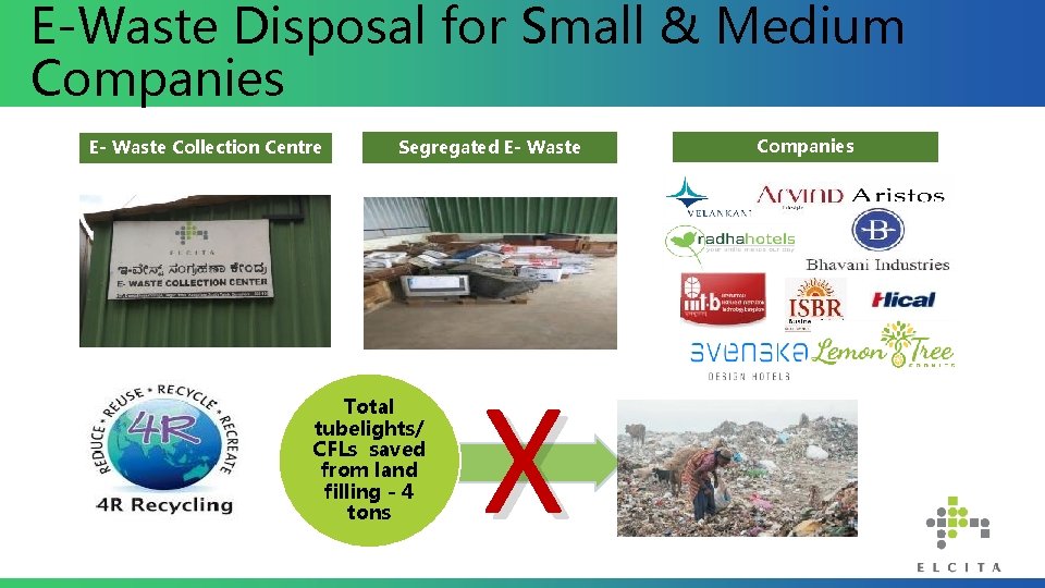 E-Waste Disposal for Small & Medium Companies E- Waste Collection Centre Segregated E- Waste