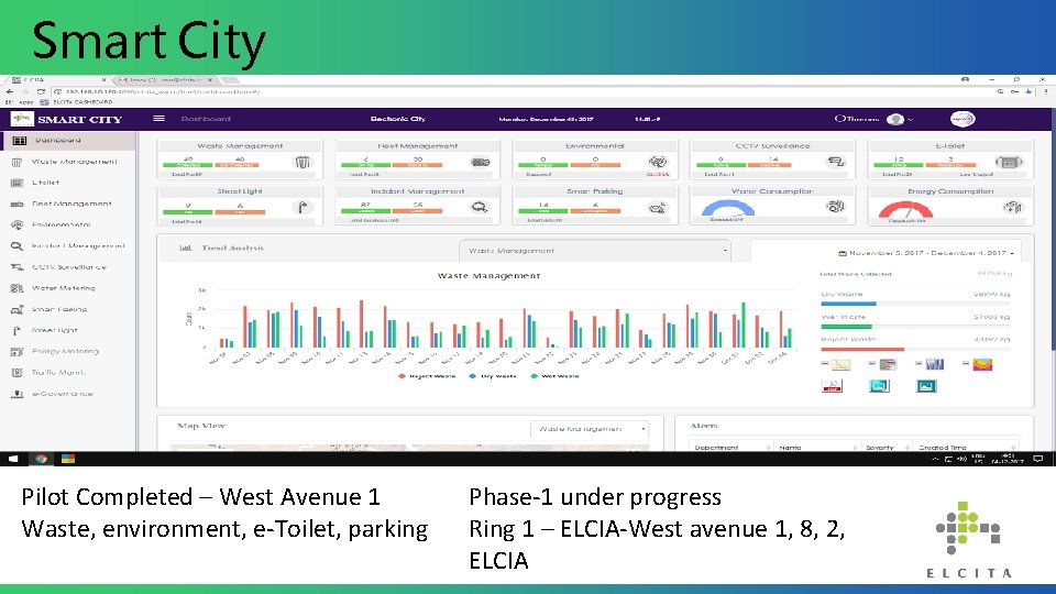 Smart City Pilot Completed – West Avenue 1 Waste, environment, e-Toilet, parking Phase-1 under