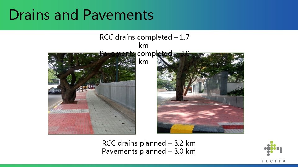 Drains and Pavements RCC drains completed – 1. 7 km Pavements completed – 3.
