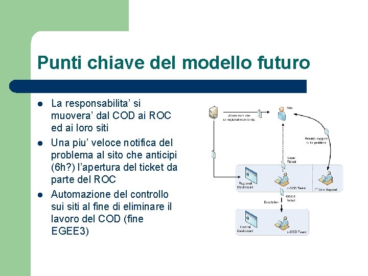 Punti chiave del modello futuro l l l La responsabilita’ si muovera’ dal COD