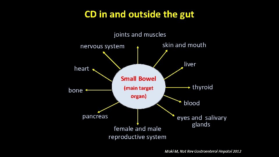 CD in and outside the gut joints and muscles skin and mouth nervous system