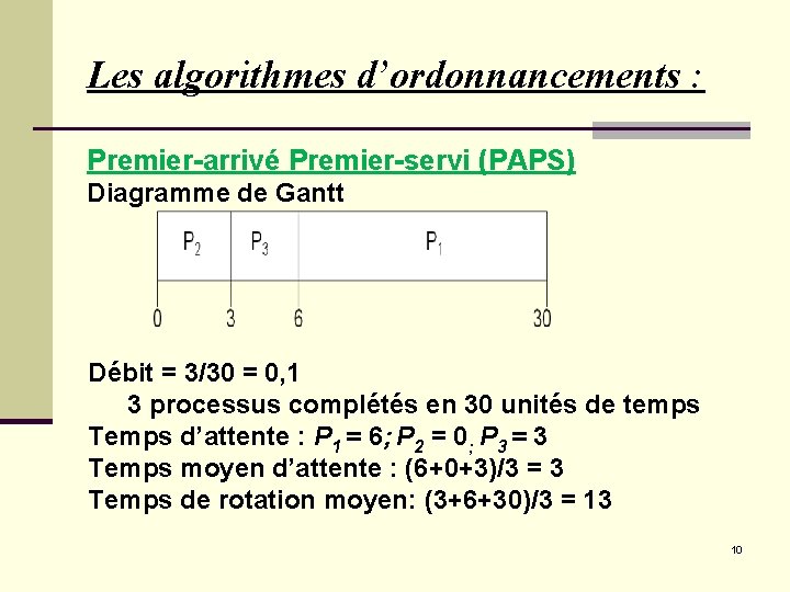 Les algorithmes d’ordonnancements : Premier-arrivé Premier-servi (PAPS) Diagramme de Gantt Débit = 3/30 =