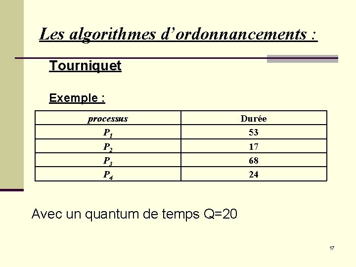 Les algorithmes d’ordonnancements : Tourniquet Exemple : processus P 1 P 2 P 3