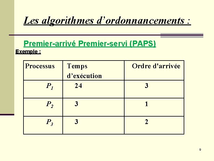 Les algorithmes d’ordonnancements : Premier-arrivé Premier-servi (PAPS) Exemple : Processus P 1 Temps d’exécution