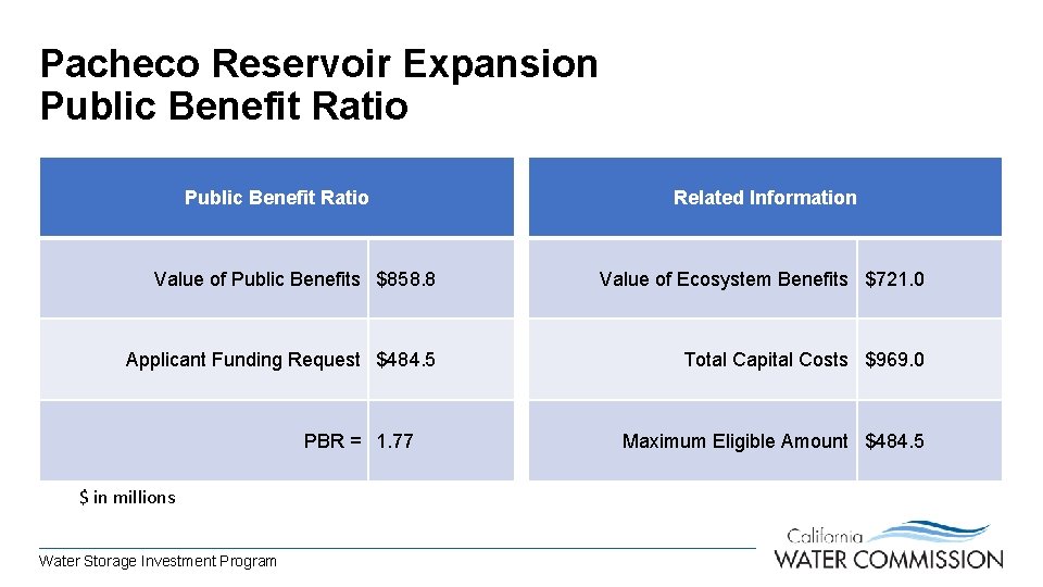 Pacheco Reservoir Expansion Public Benefit Ratio Related Information Value of Public Benefits $858. 8