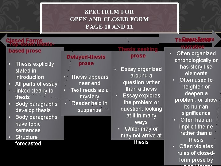 SPECTRUM FOR OPEN AND CLOSED FORM PAGE 10 AND 11 Closed Forms Top-down thesisbased SPECTRUM FOR OPEN AND CLOSED FORM PAGE 10 AND 11 Closed Forms Top-down thesisbased