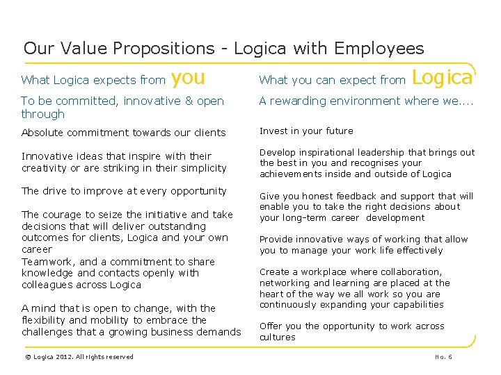 Our Value Propositions - Logica with Employees What Logica expects from you What you