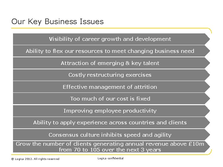 Our Key Business Issues Visibility of career growth and development Ability to flex our