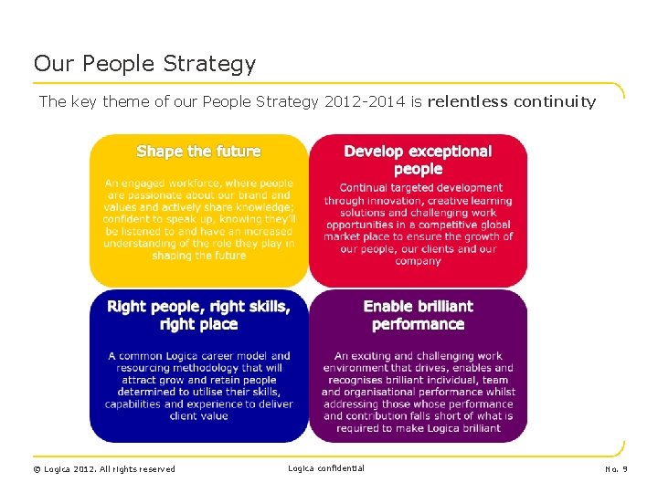 Our People Strategy The key theme of our People Strategy 2012 -2014 is relentless