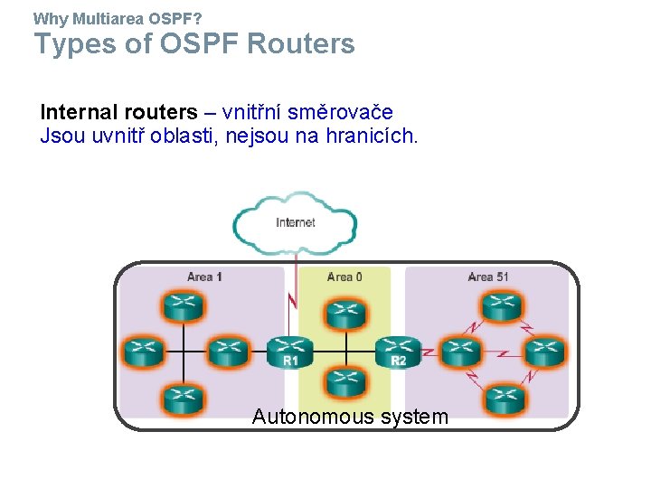 Why Multiarea OSPF? Types of OSPF Routers Internal routers – vnitřní směrovače Jsou uvnitř